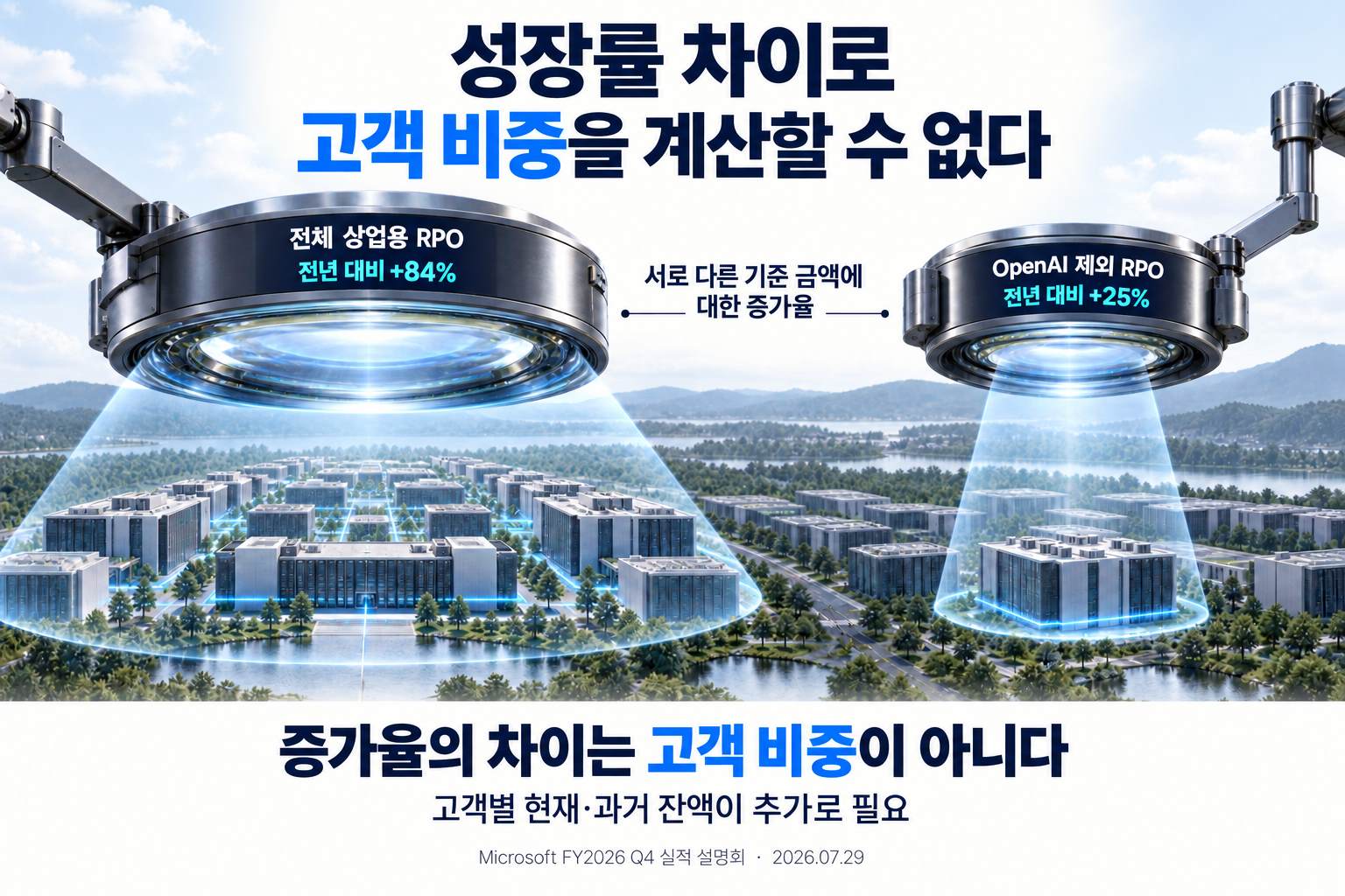84%와 25%의 차이는 고객 비중이 아니다