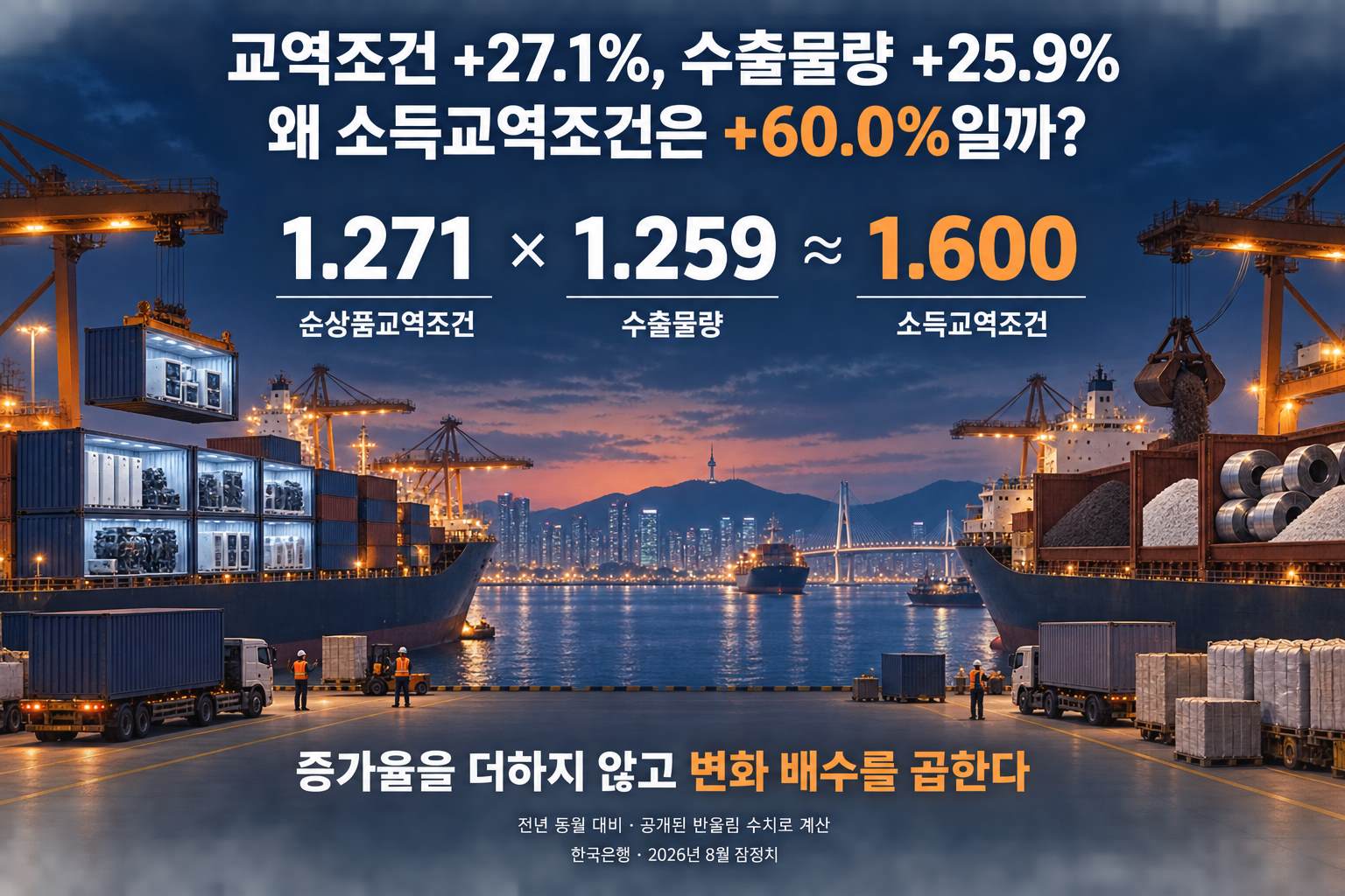 교역조건과 수출물량의 변화 배수를 곱하는 계산