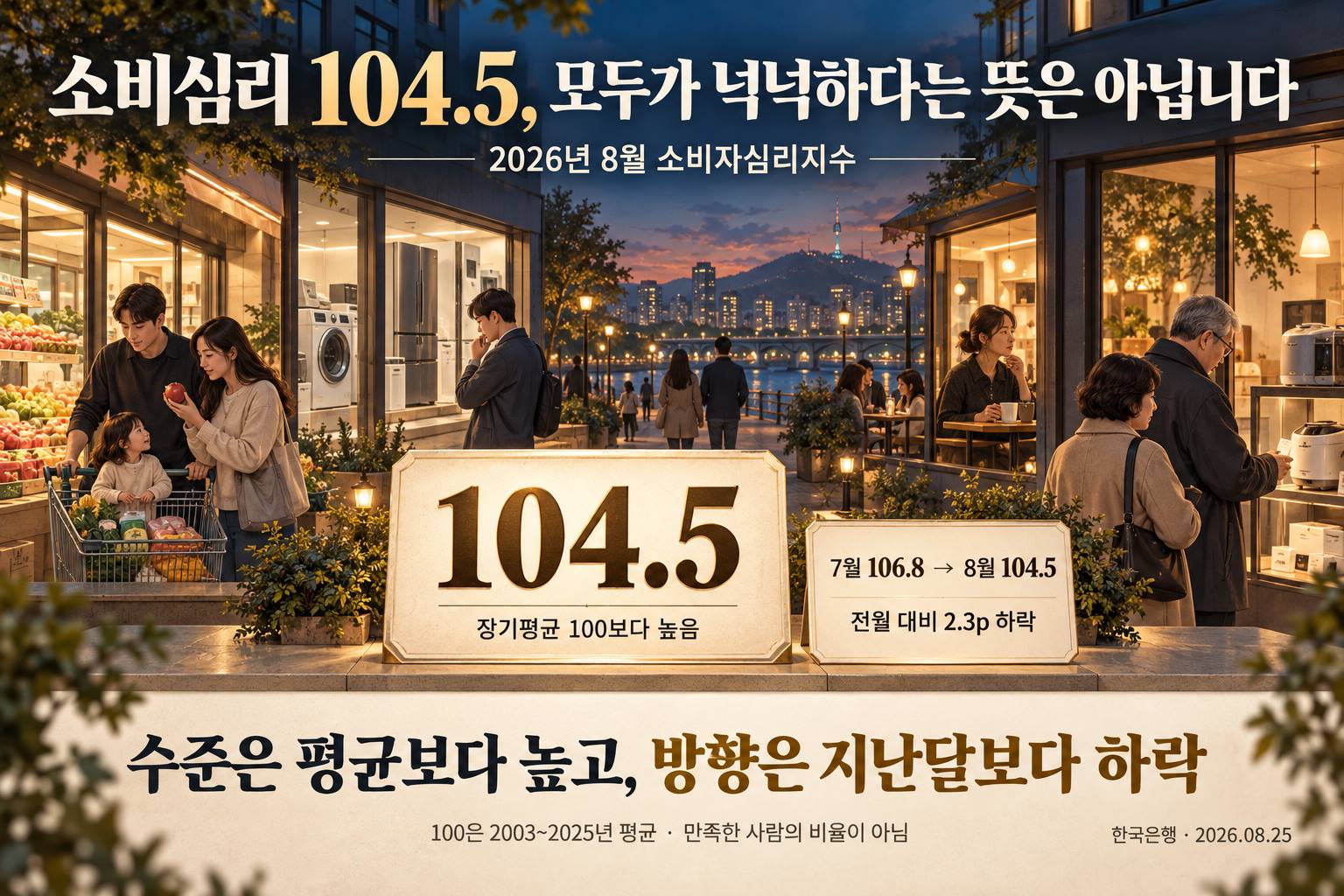 소비심리의 수준과 변화