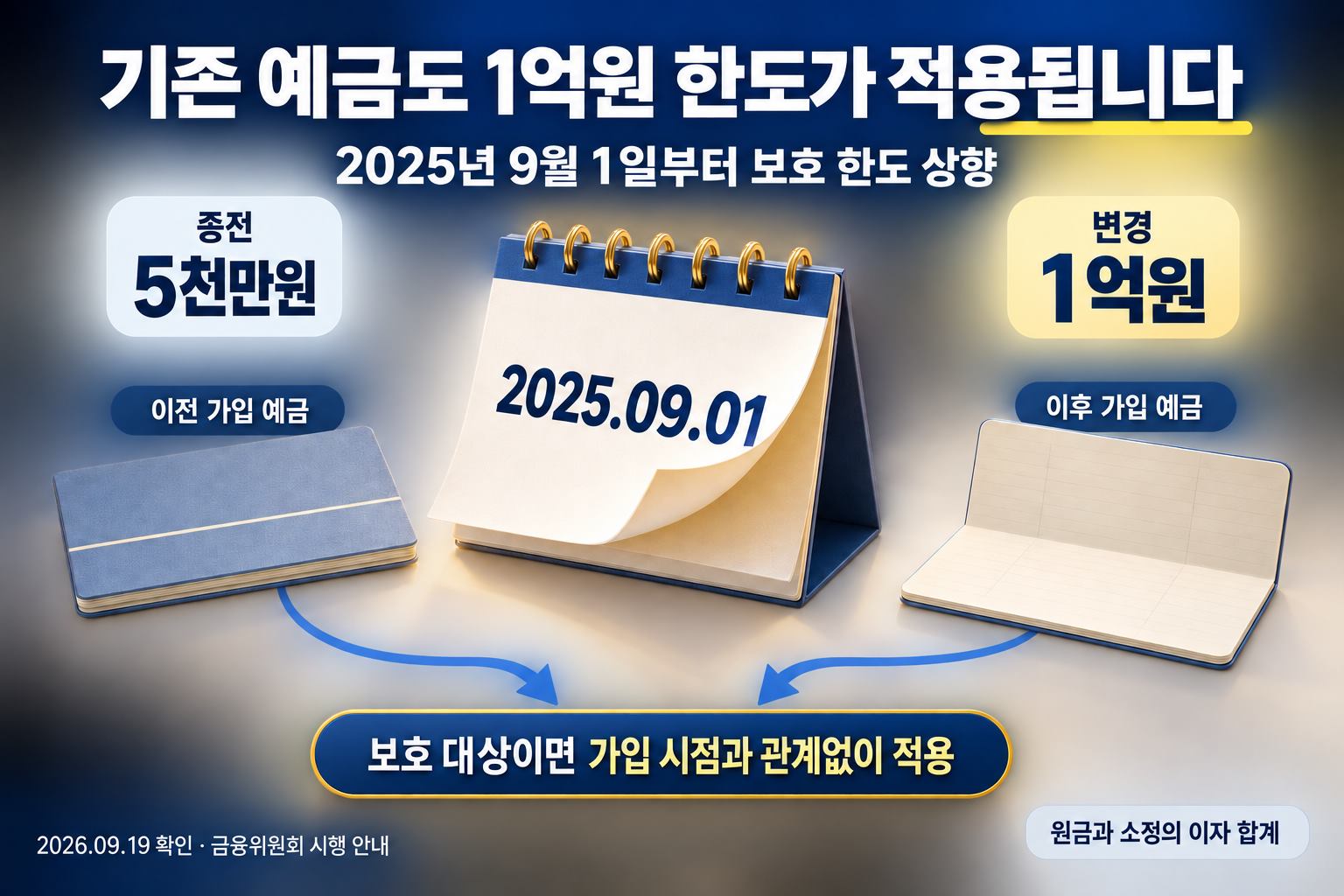 예금보호 한도 상향 적용 시점