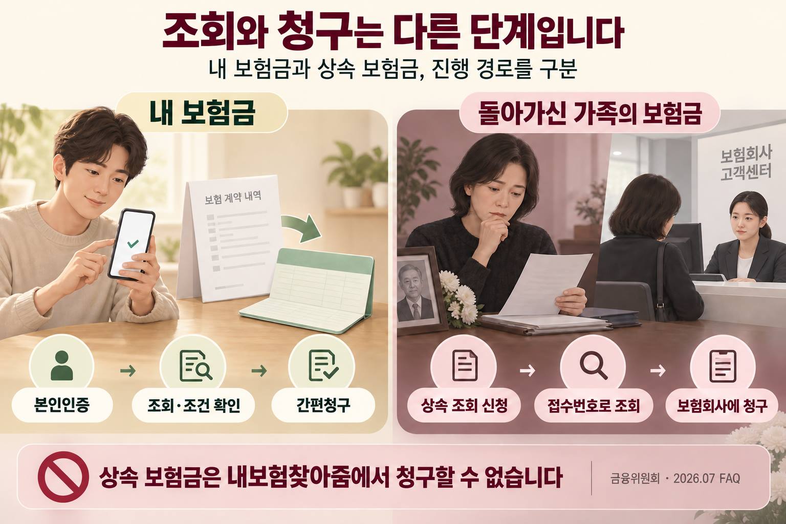 본인과 상속 보험금의 처리 경로