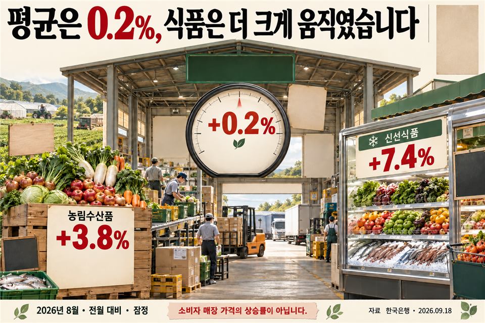 생산 단계의 평균과 식품 움직임
