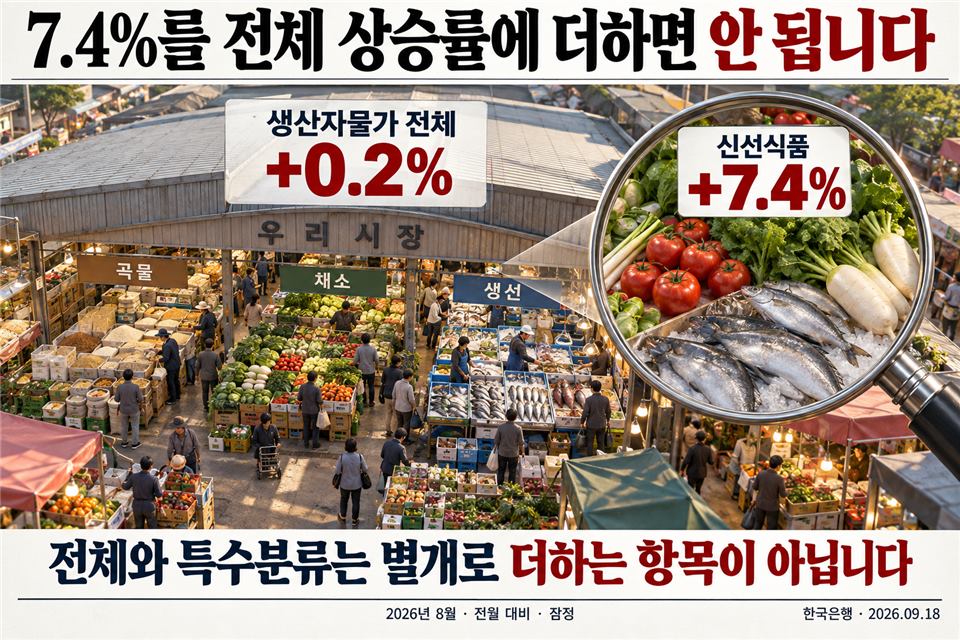 신선식품과 전체의 중복 분류