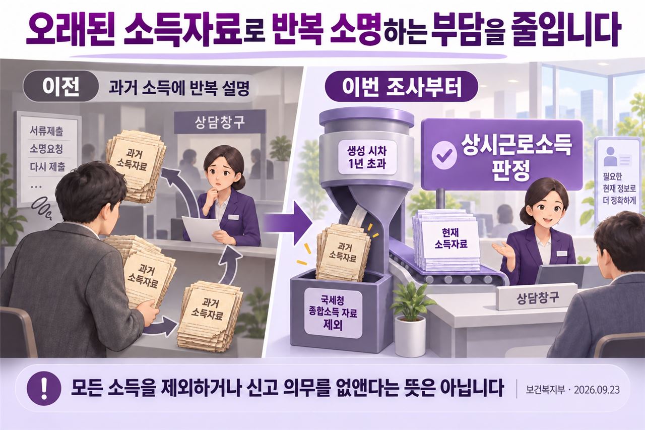 상시근로소득 자료 적용 변화