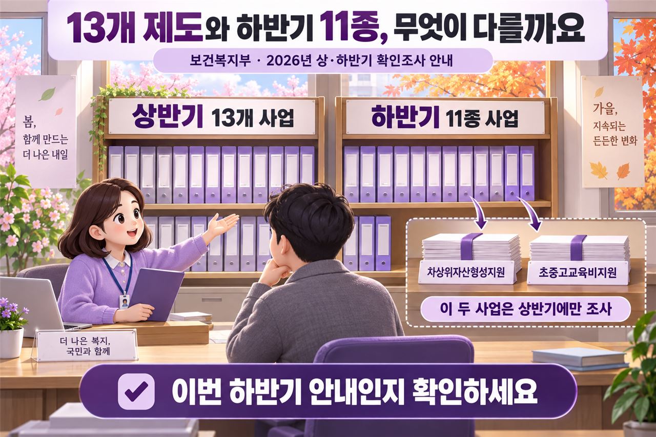 상반기와 하반기의 조사 범위