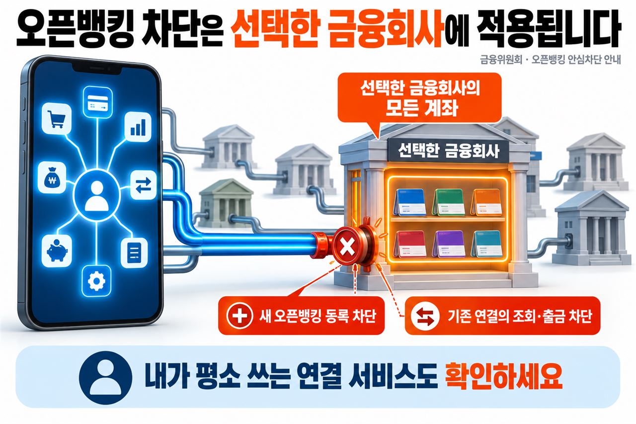 오픈뱅킹 차단 범위