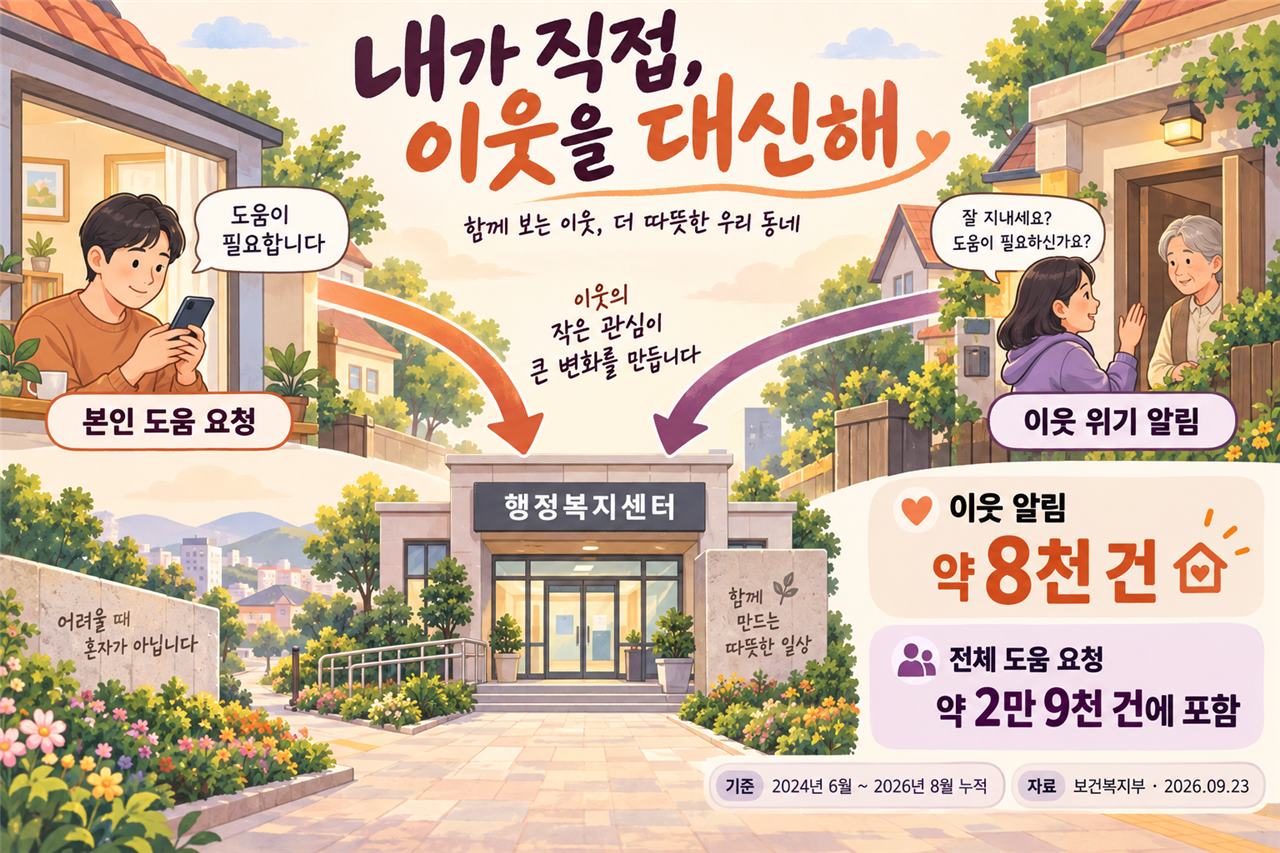 본인 도움 요청과 이웃 알림