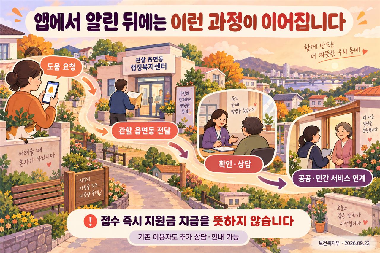 도움 요청 뒤 확인 상담 연계의 흐름