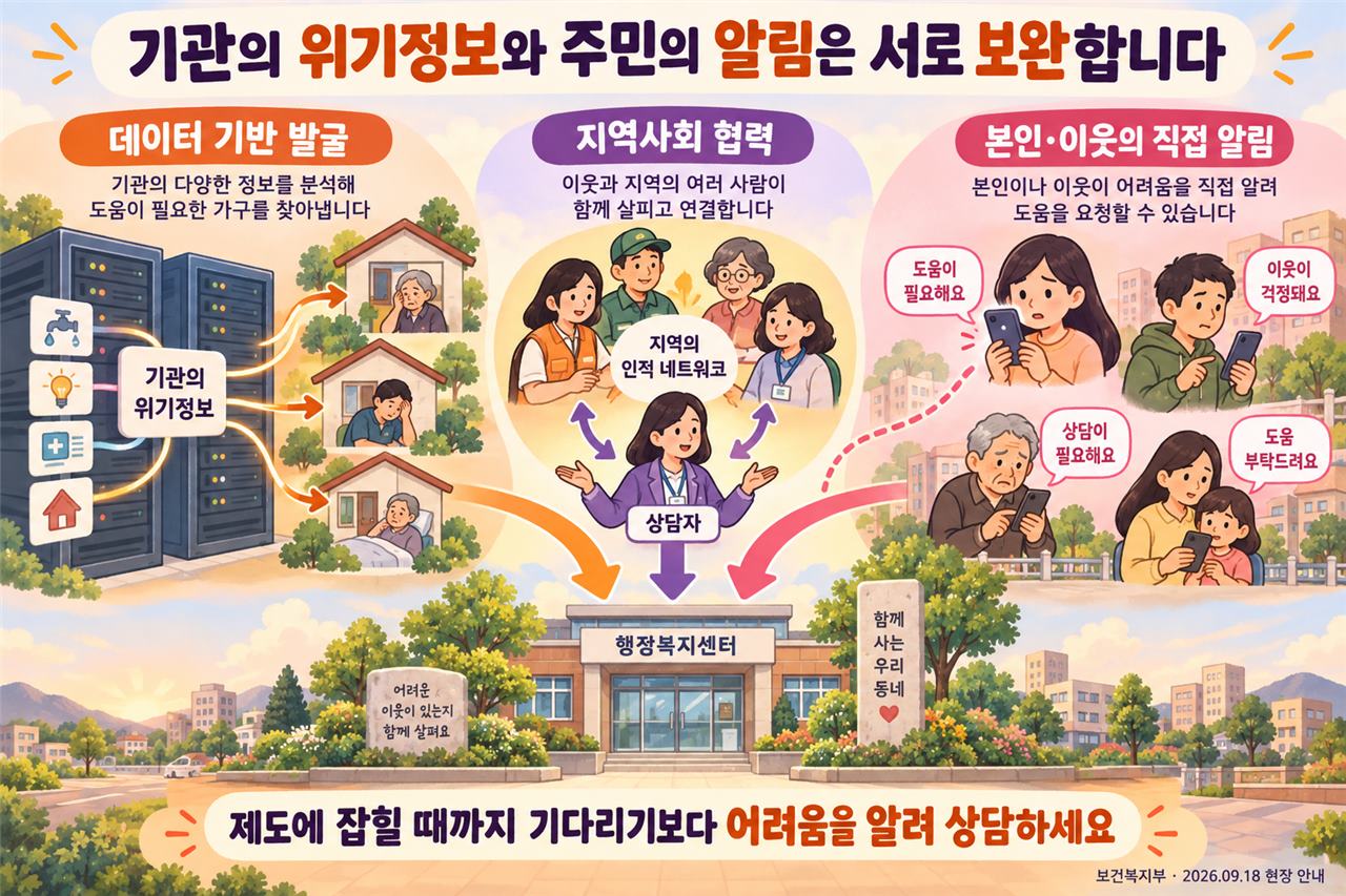데이터 발굴과 직접 알림의 차이