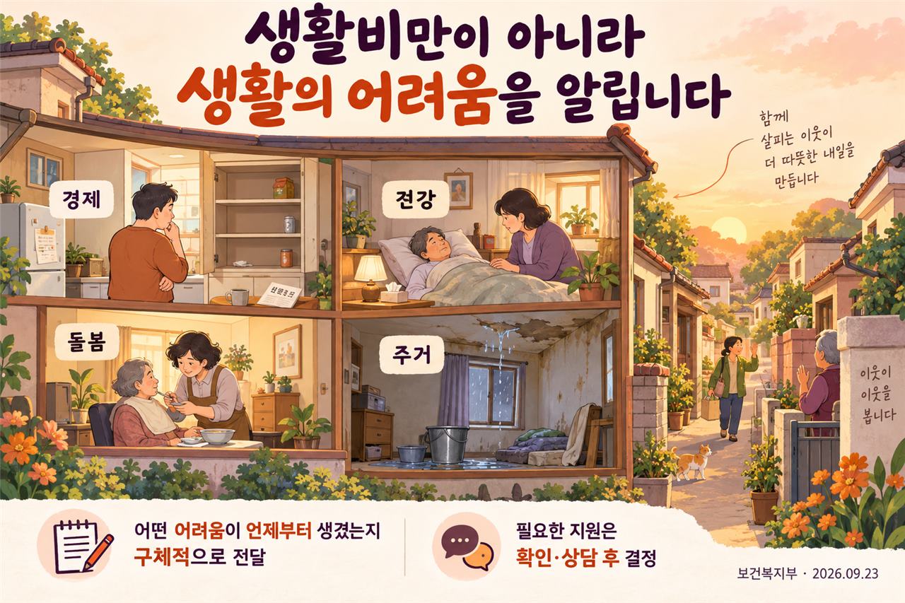 경제 건강 돌봄 주거의 어려움