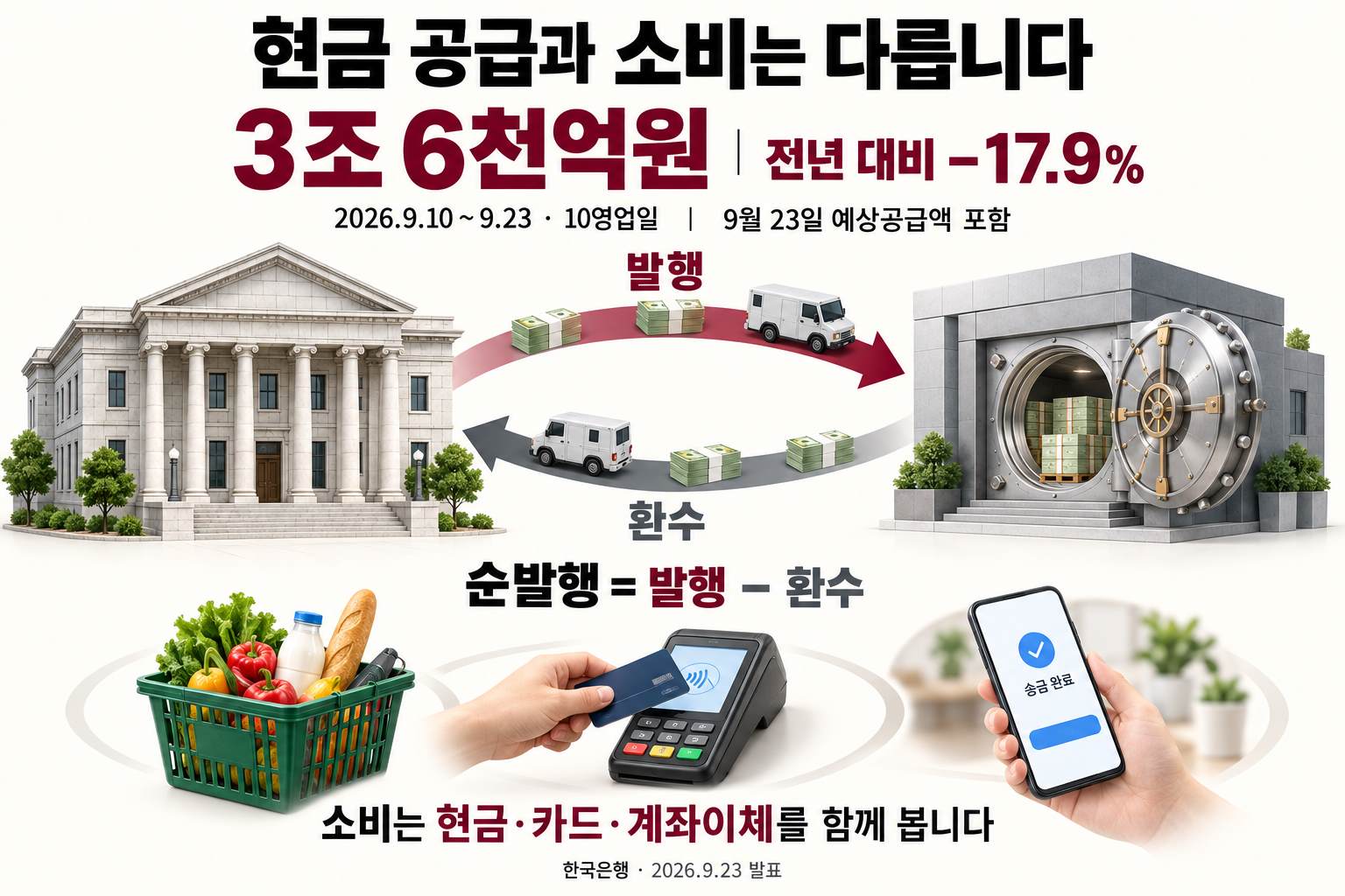 추석 전 현금 순공급과 소비의 범위