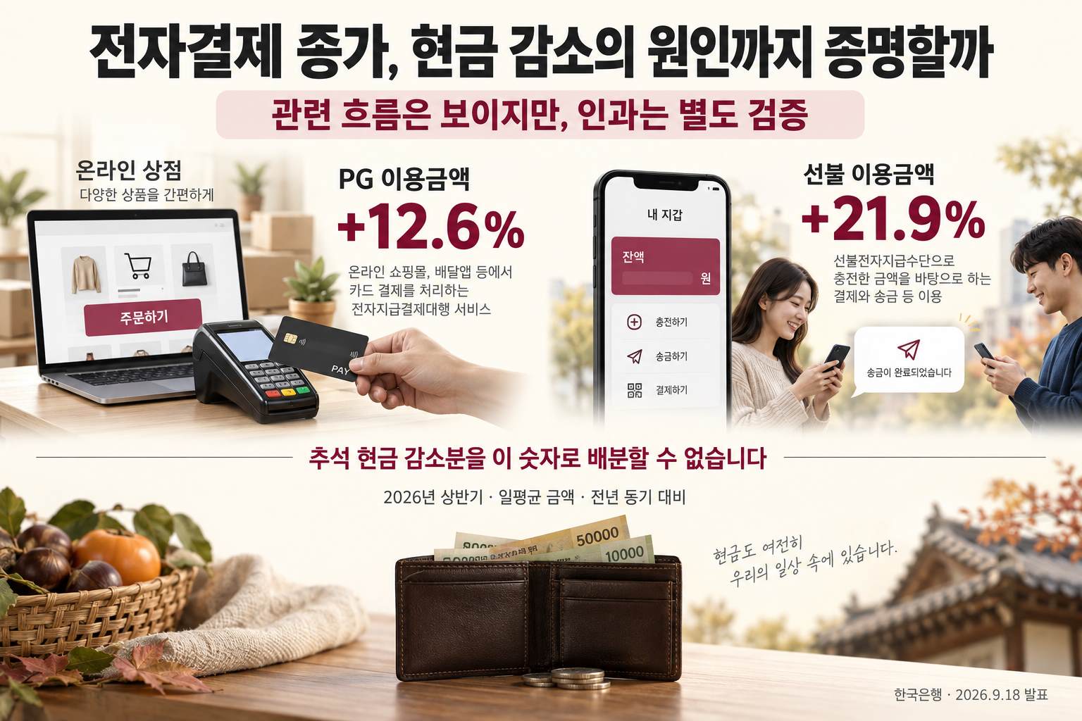 PG와 선불서비스 증가율의 해석 범위