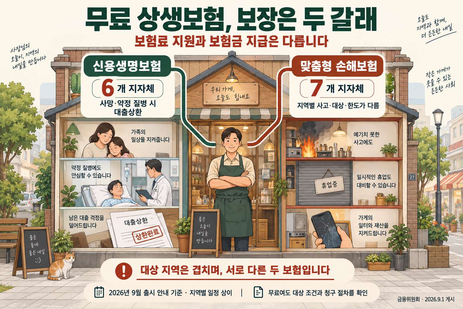상생보험의 신용생명보험과 지역 맞춤형 손해보험 비교